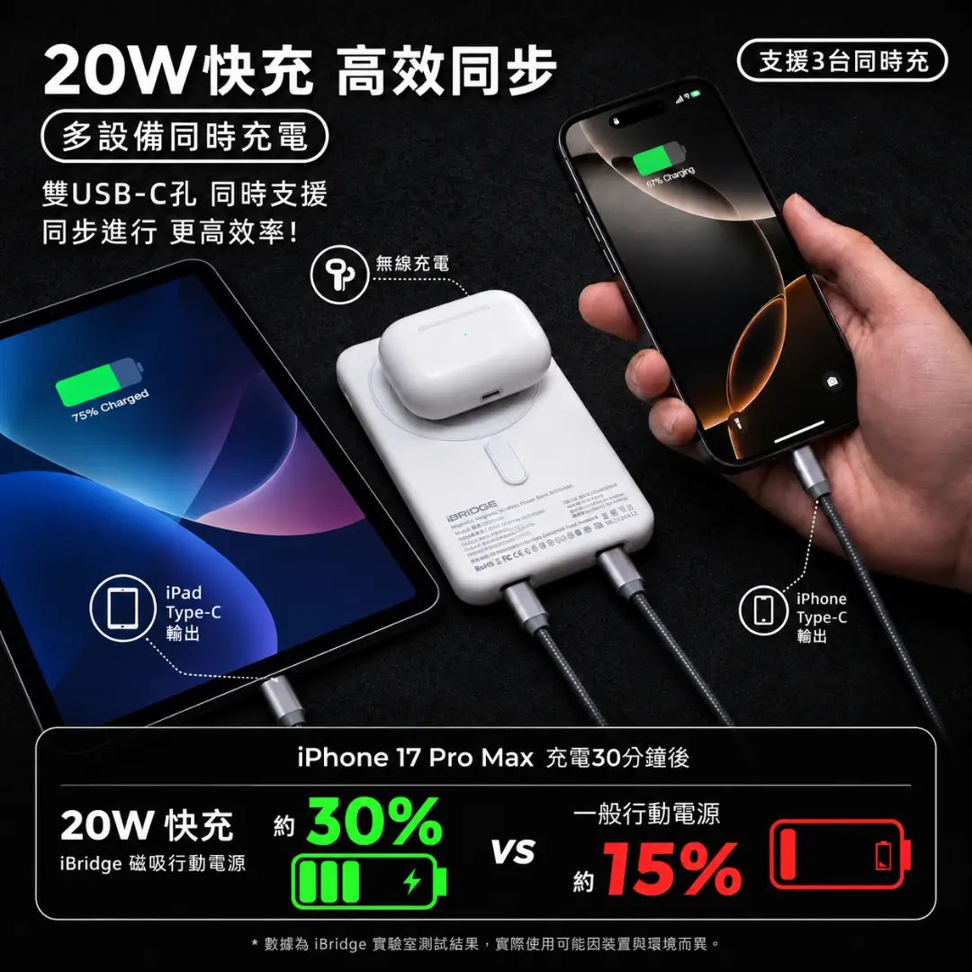 防爆行動電源 SSB固態電池|5000mAh 極薄磁吸 MagSafe無線快充:圖片 5