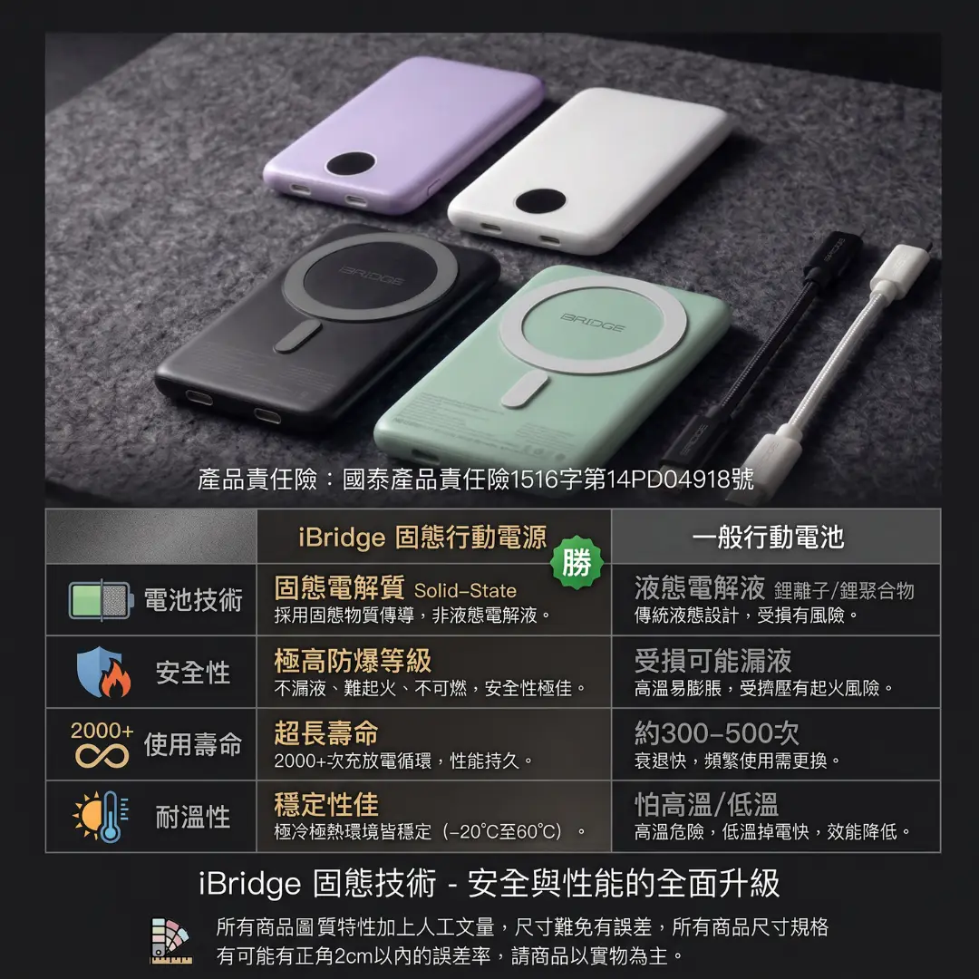 防爆行動電源 SSB固態電池|5000mAh 極薄磁吸 MagSafe無線快充:圖片 6